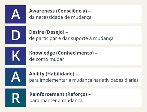 ADKAR-Definition-PT